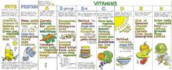 Thumbnail for File:Nutrition-Chart1.jpg